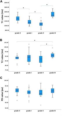 Quantitative evaluation of the spinal cord compression in patients with cervical spondylotic myelopathy using synthetic MRI